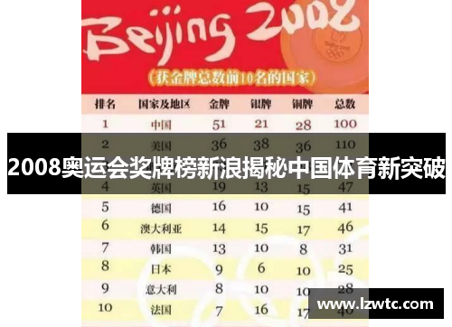 2008奥运会奖牌榜新浪揭秘中国体育新突破